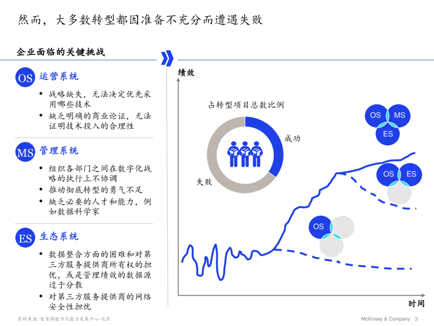 麦肯锡:引领“中国制造 2025”的数字化转型